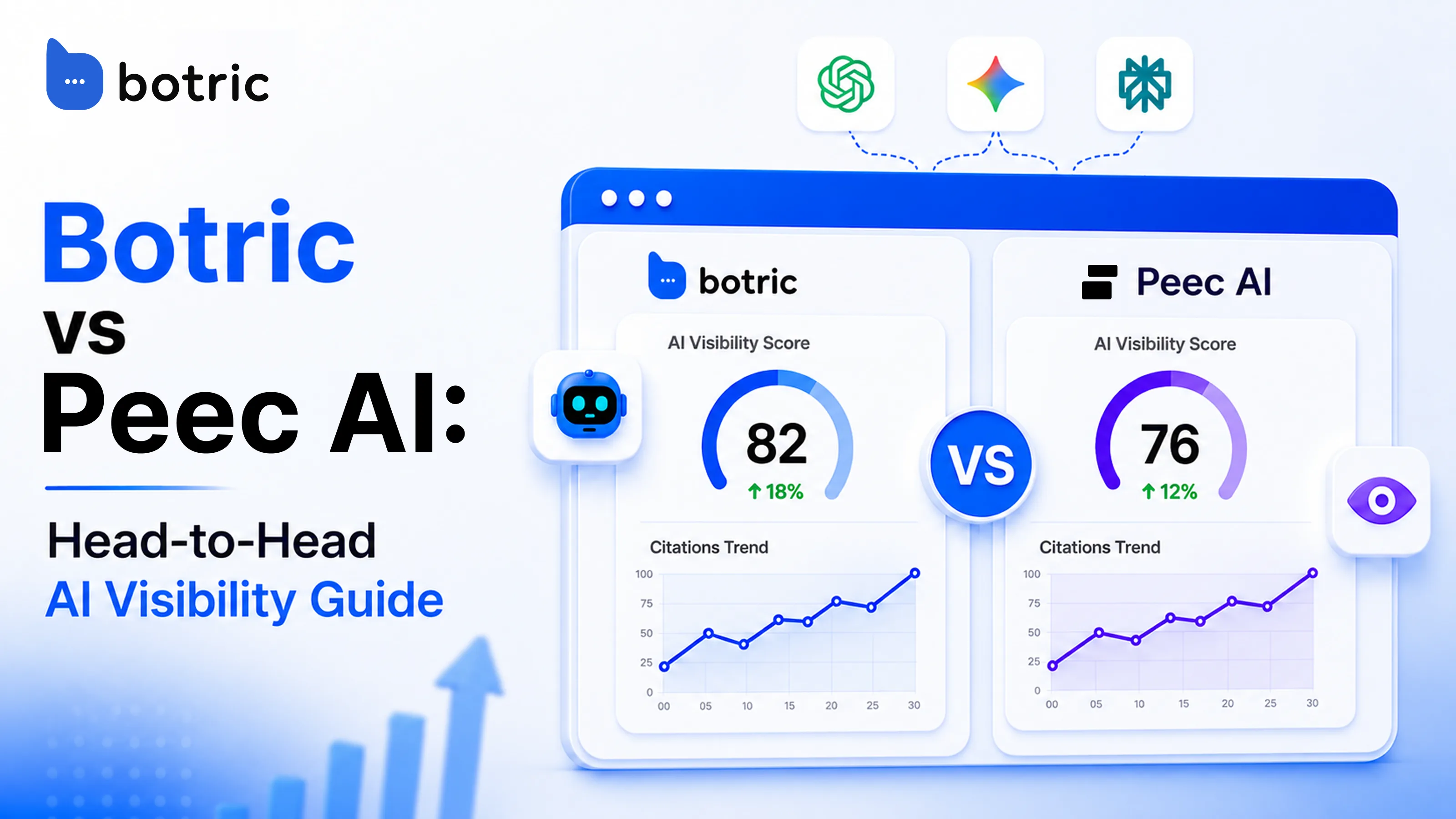 Botric vs Peec AI: Which GEO Platform Is Best for AI Search Visibility
