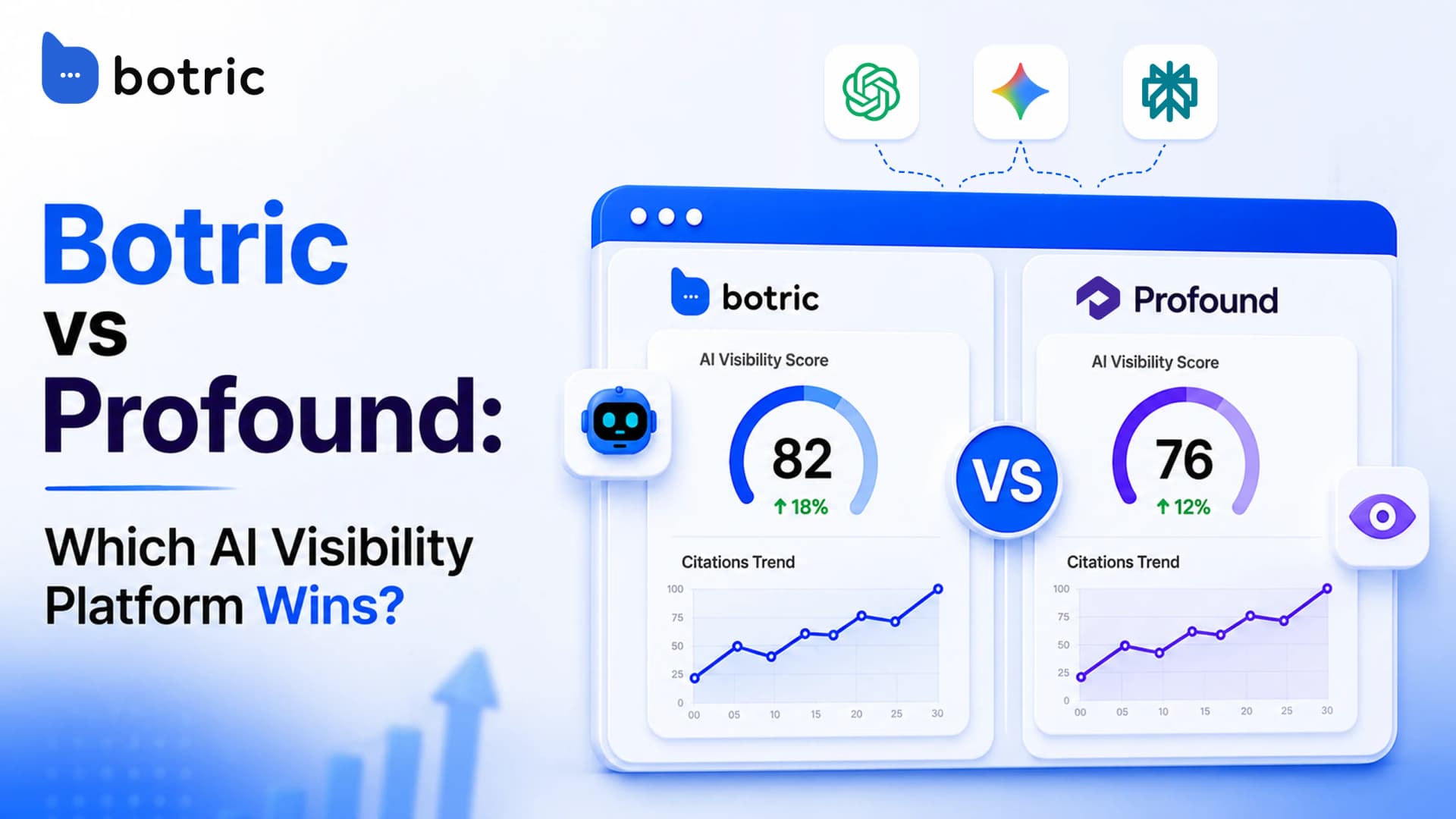 Botric vs Profound: Which is Best Platform for AI Citation Tracking & GEO?