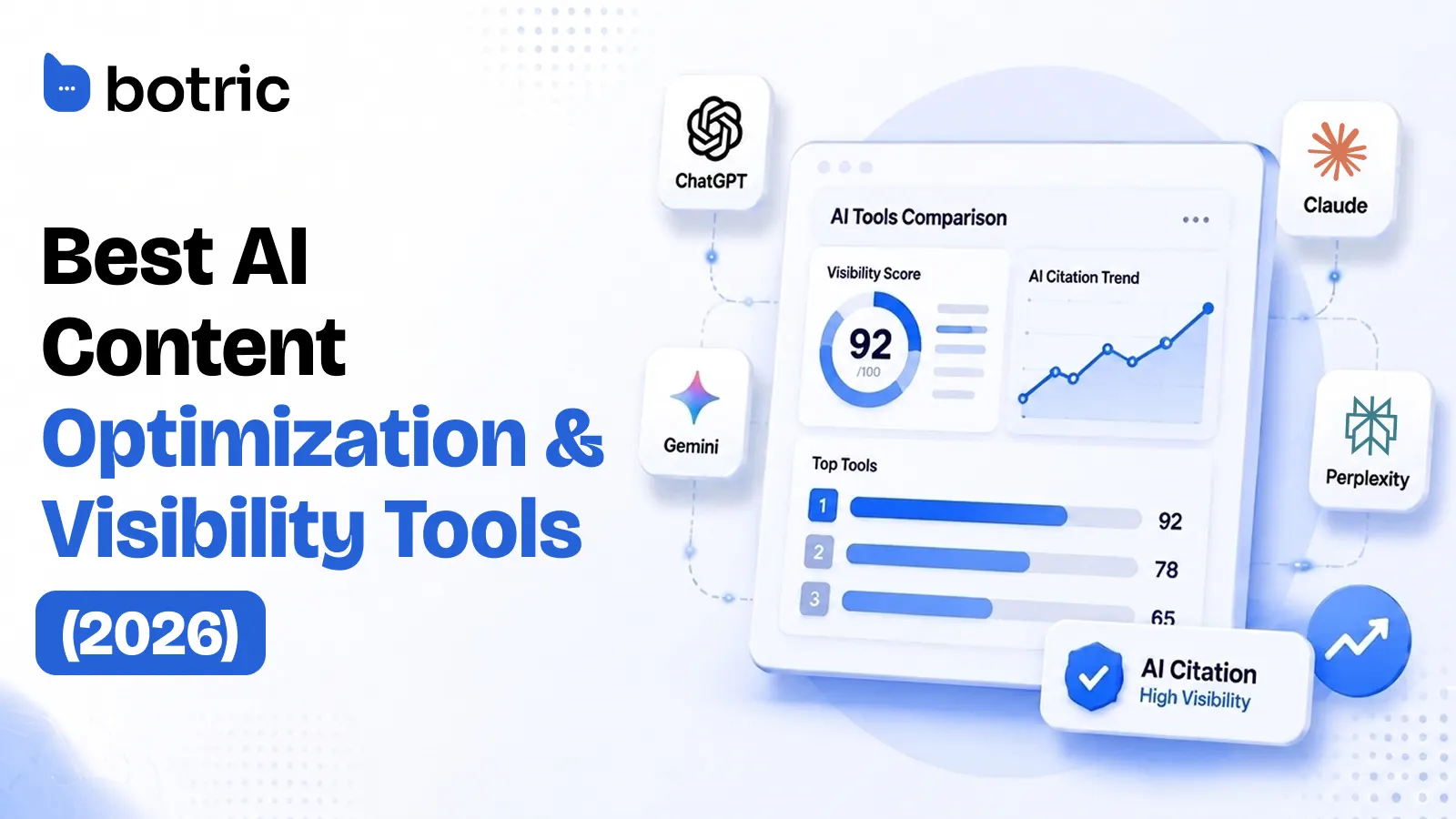 Best AI Visibility & AI Content Optimization Platforms (2026)
