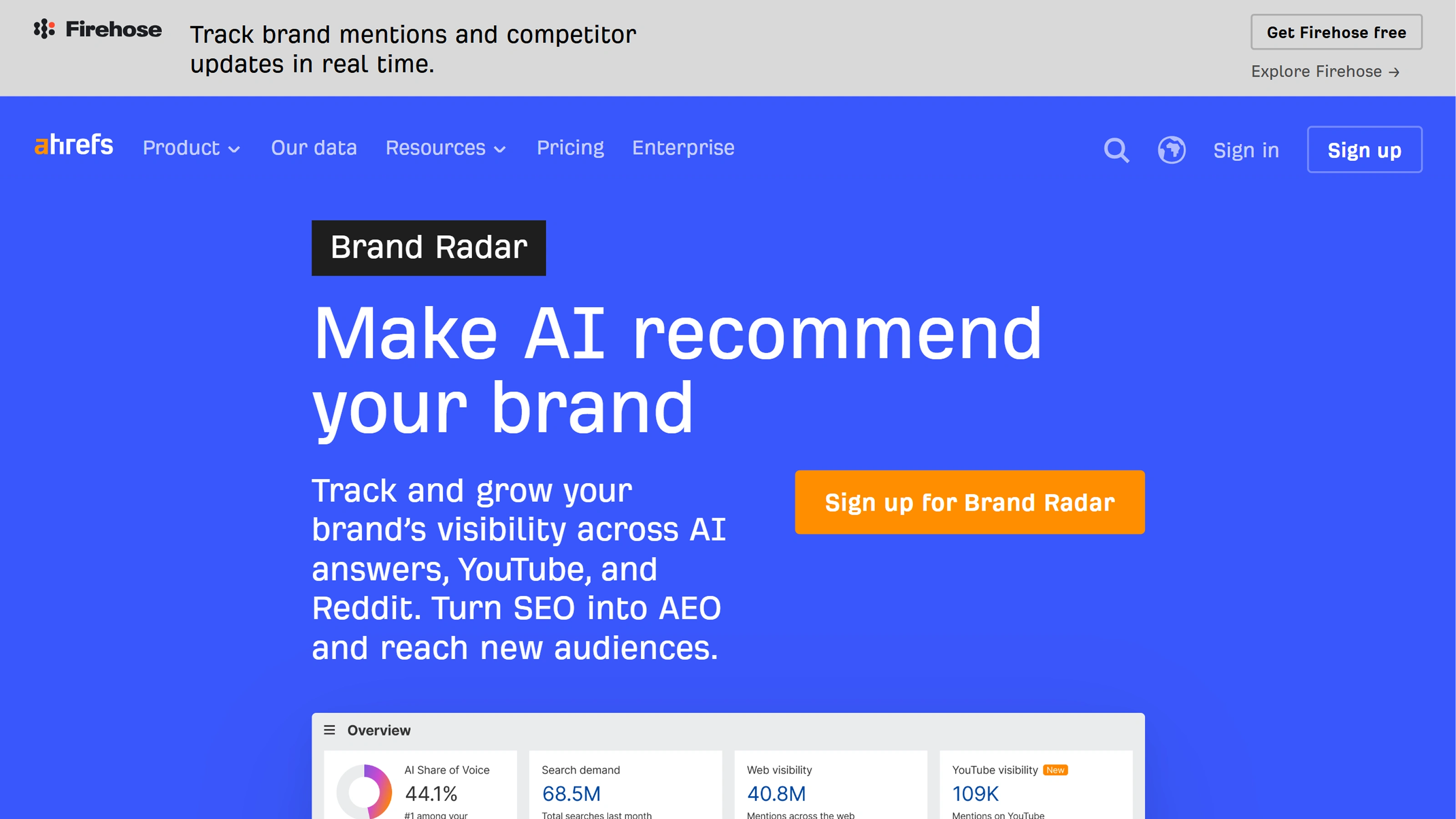 Ahrefs Brand Radar dashboard showing AI index pricing tiers