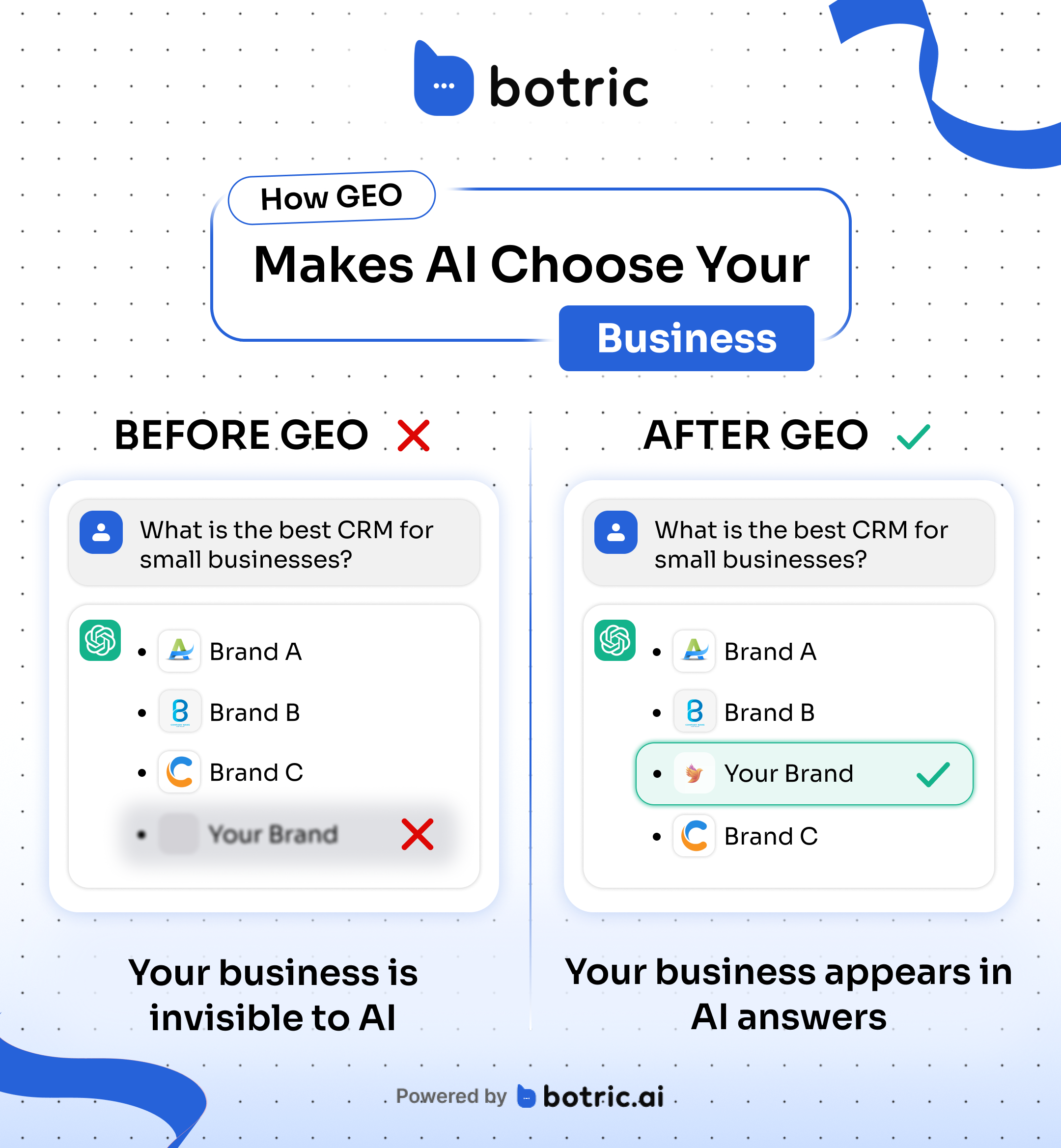 Before GEO vs After GEO: invisible vs cited by AI