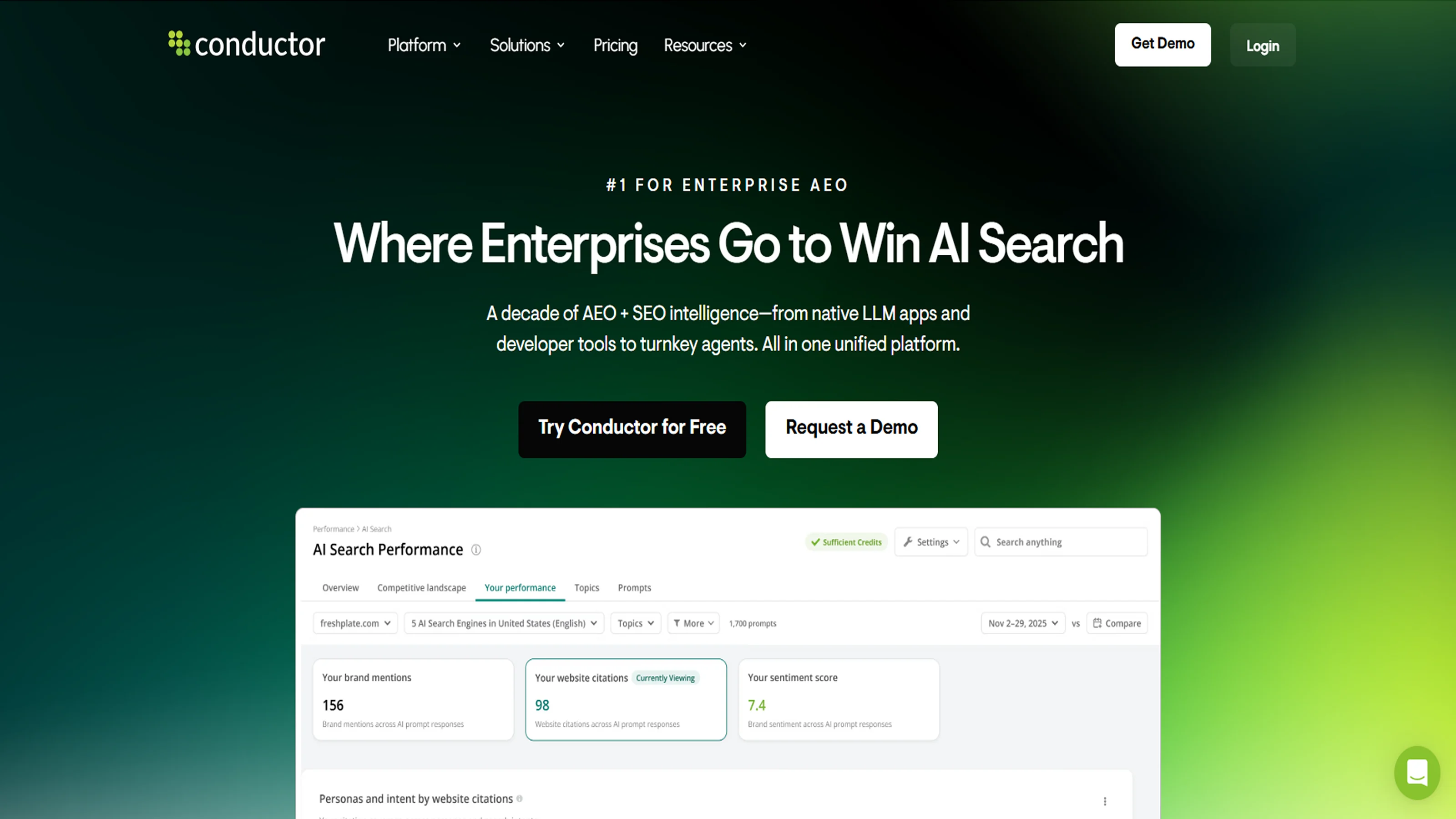 Conductor homepage showing an AI Search Performance dashboard with brand mentions, website citations, and sentiment score