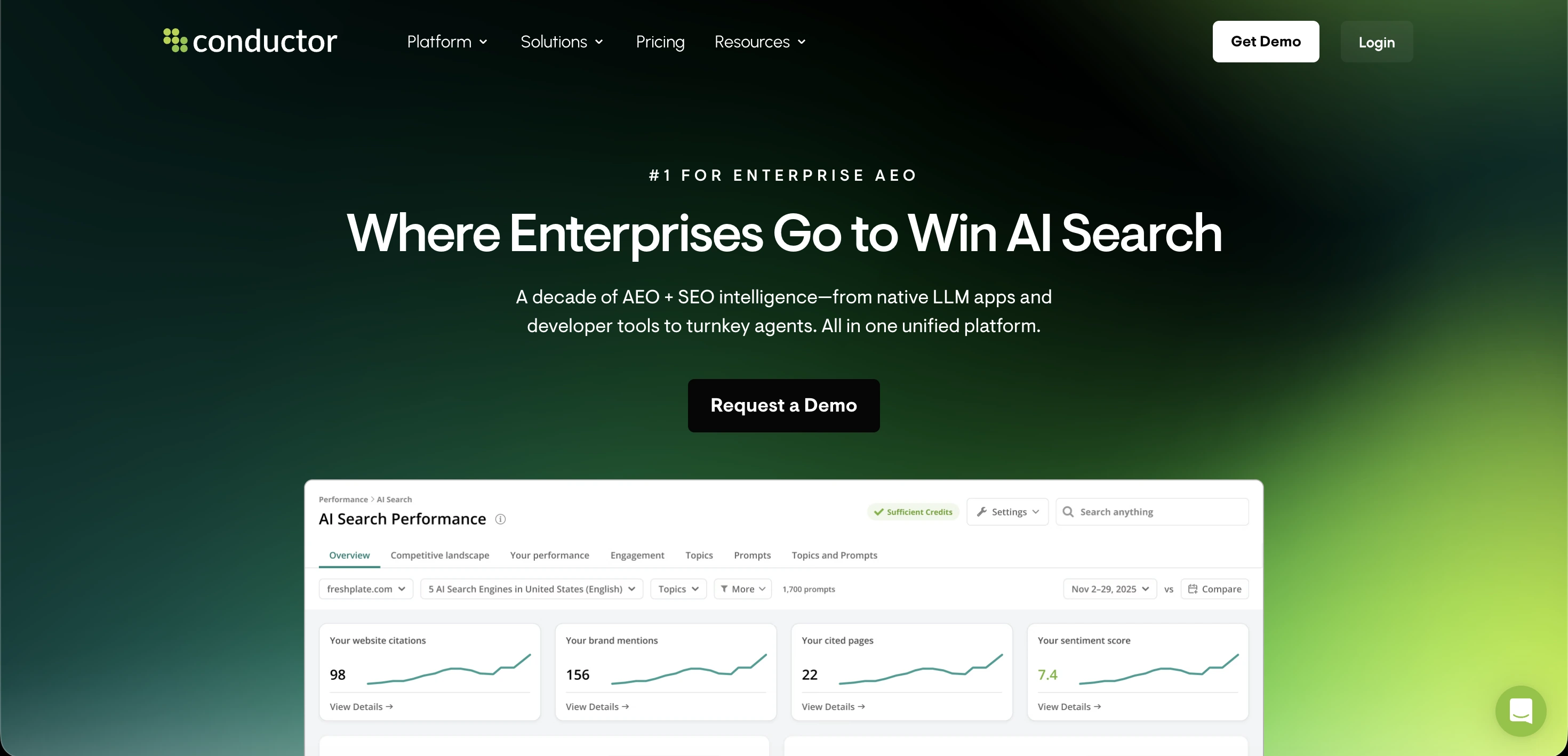 Conductor homepage showing its AI Search Performance dashboard with website citations, brand mentions, cited pages, and sentiment score