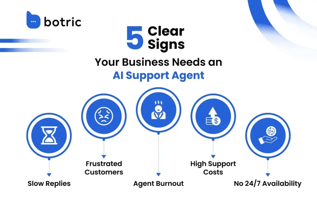5 Clear Signs Your Business Needs an AI Support Agent