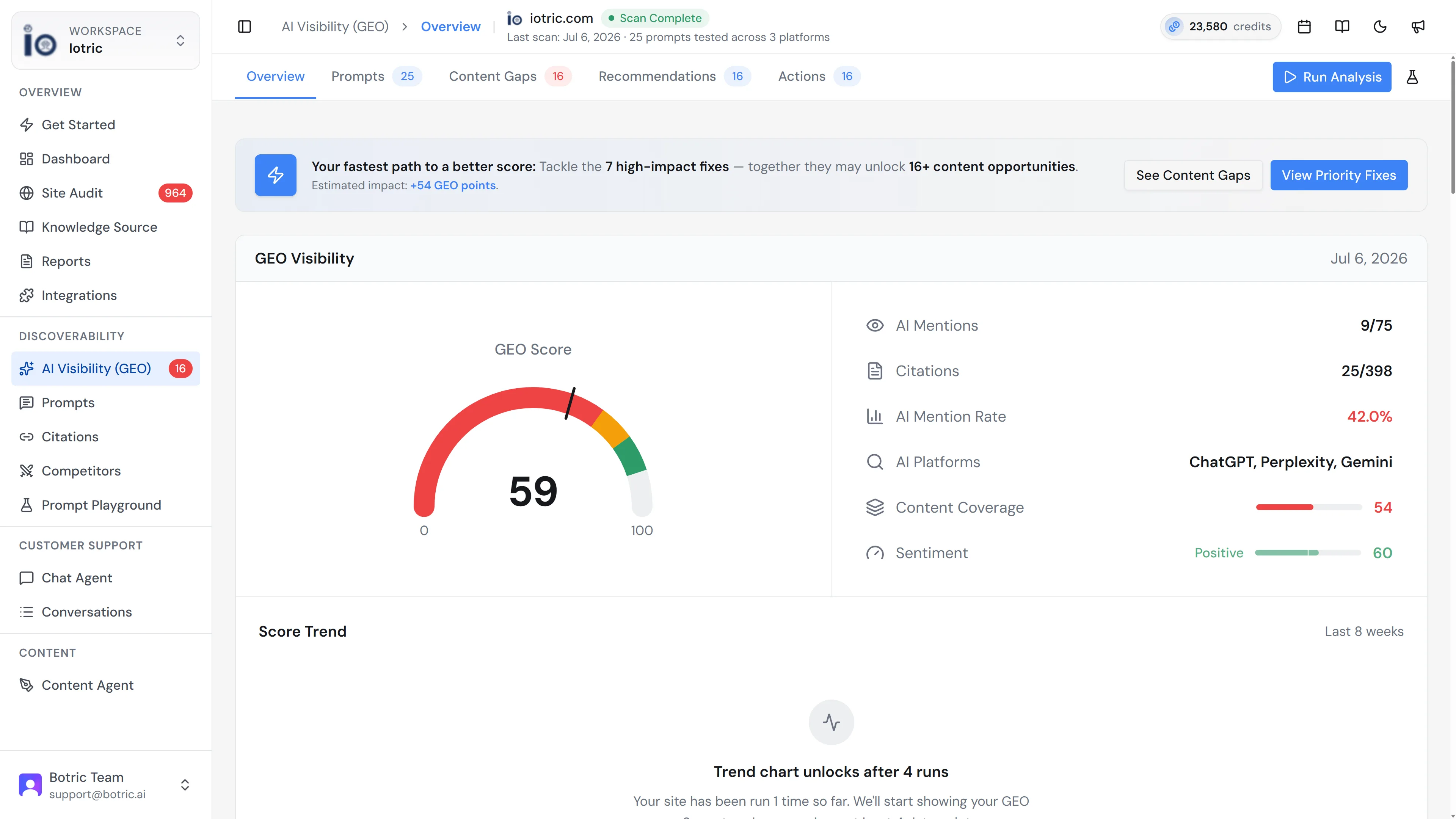 Botric's AI Visibility (GEO) dashboard showing a GEO score, AI mention rate, citation count, and platform coverage across Perplexity, ChatGPT, and Gemini