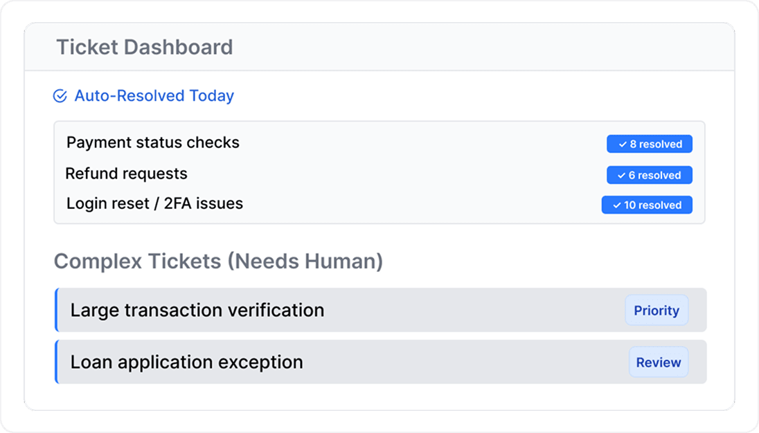 Resolve 60% of Support Tickets Before They Escalate