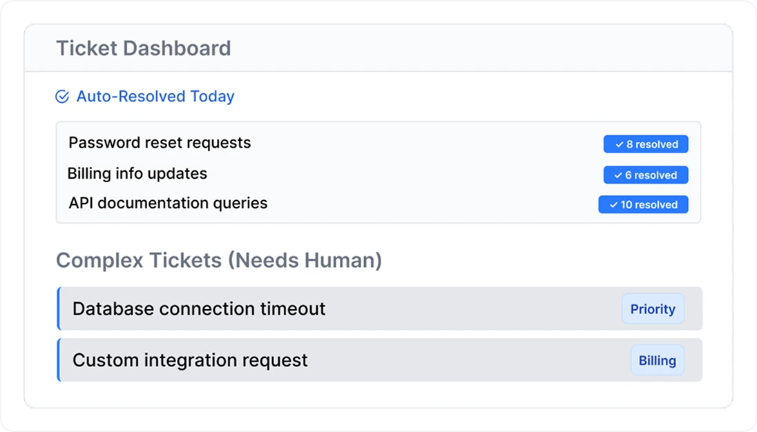 Keep Your Support Tickets on Autopilot Keep Your Support Tickets on Autopilot
