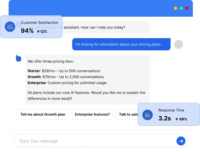 Botric Dashboard