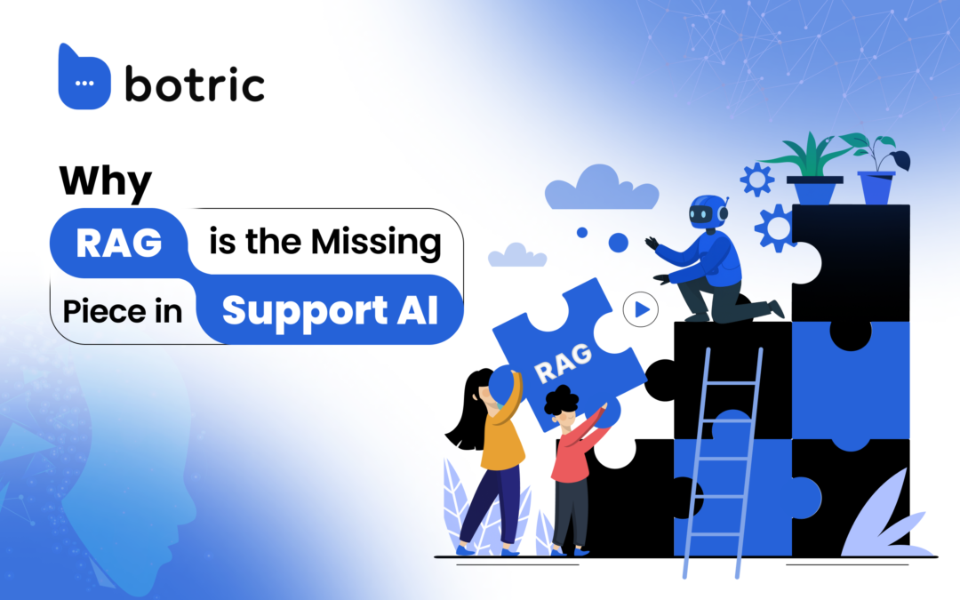 Why RAG Is the Missing Piece in Support AI